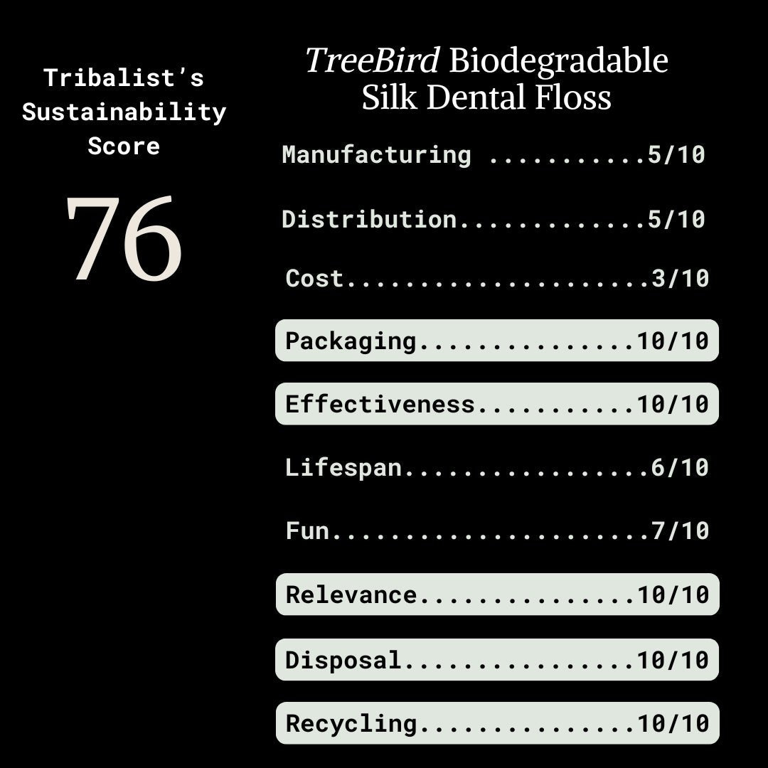 TreeBird: Biodegradable Pure Silk Dental Floss - The Tribalist